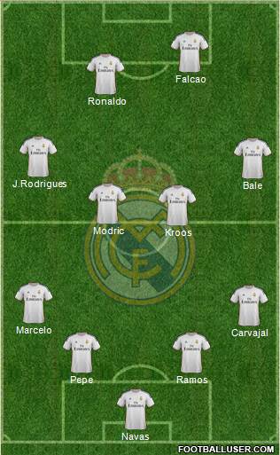 Real Madrid C.F. Formation 2014