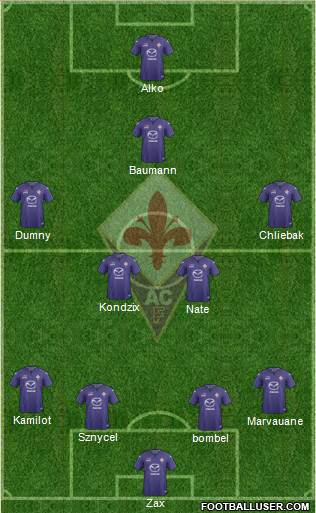 Fiorentina Formation 2014