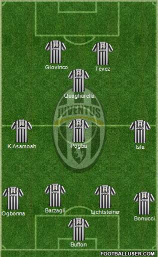 Juventus Formation 2014