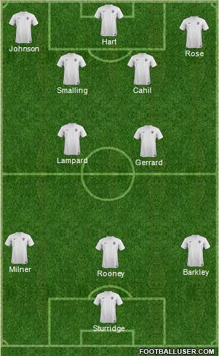 England Formation 2014