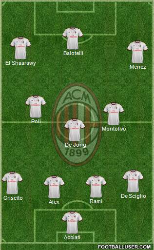A.C. Milan Formation 2014