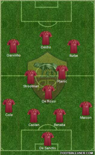 AS Roma Formation 2014