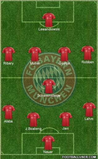 FC Bayern München Formation 2014