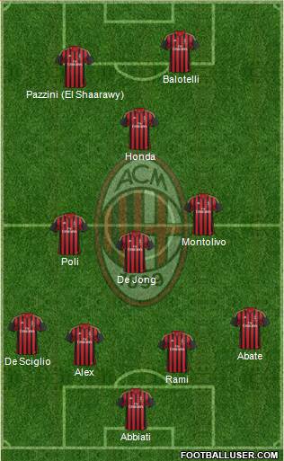 A.C. Milan Formation 2014