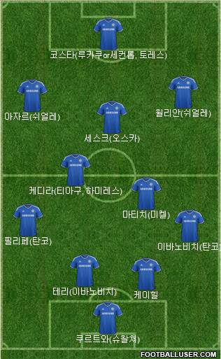 Chelsea Formation 2014