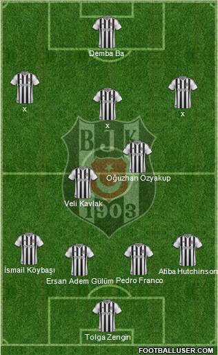 Besiktas JK Formation 2014