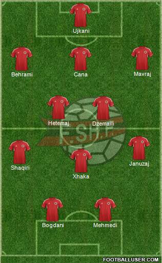 Albania Formation 2014