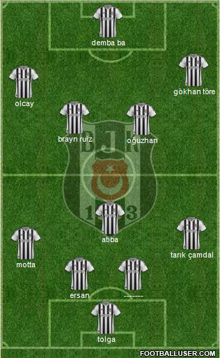 Besiktas JK Formation 2014