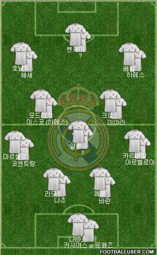 Real Madrid C.F. Formation 2014