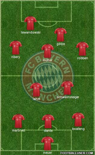 FC Bayern München Formation 2014