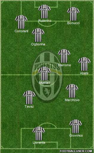 Juventus Formation 2014