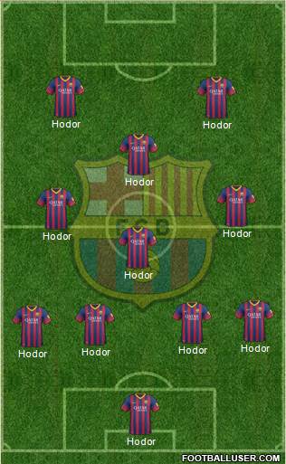 F.C. Barcelona Formation 2014