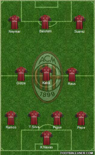 A.C. Milan Formation 2014