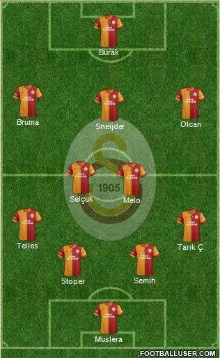 Galatasaray SK Formation 2014