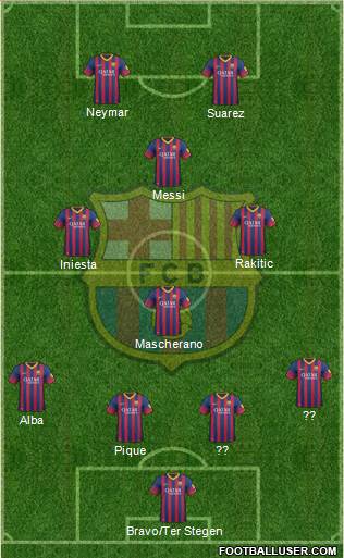 F.C. Barcelona Formation 2014