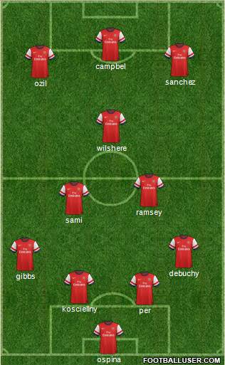 Arsenal Formation 2014
