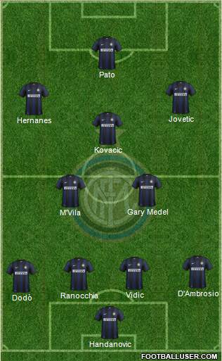 F.C. Internazionale Formation 2014