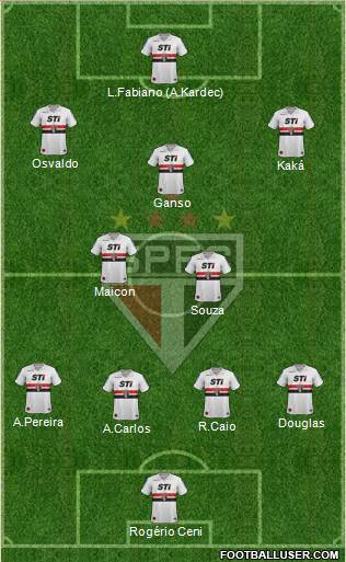 São Paulo FC Formation 2014