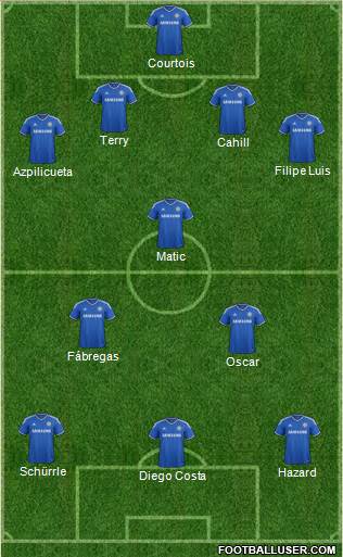 Chelsea Formation 2014