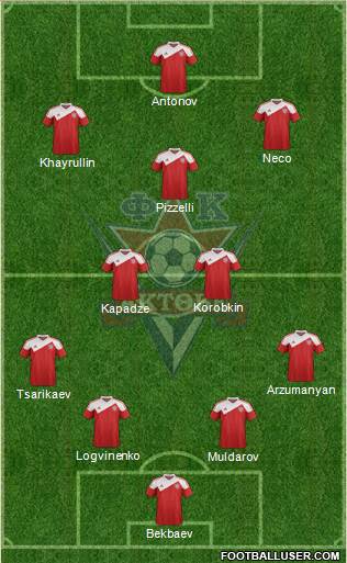 FC Aktobe Formation 2014