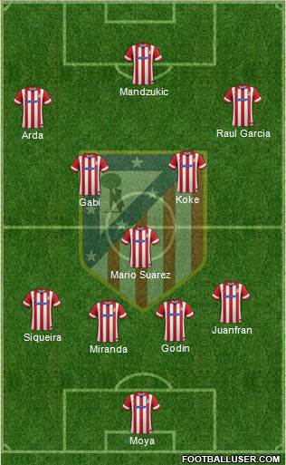 C. Atlético Madrid S.A.D. Formation 2014