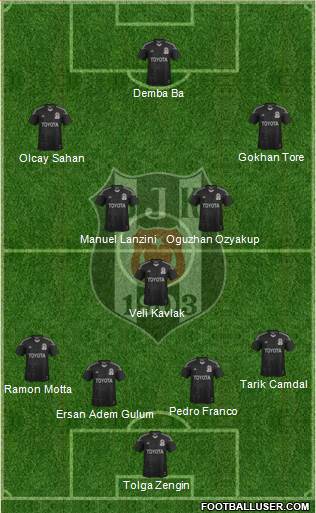 Besiktas JK Formation 2014