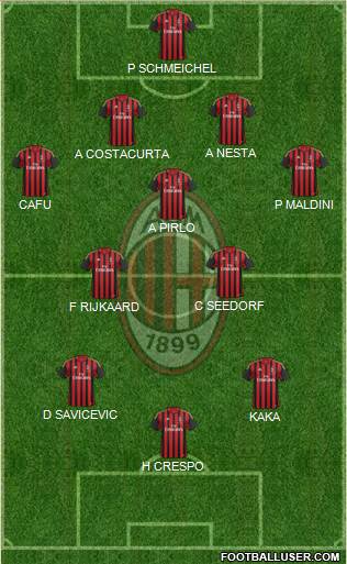 A.C. Milan Formation 2014