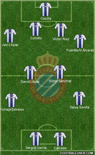 R.C.D. Espanyol de Barcelona S.A.D. Formation 2014
