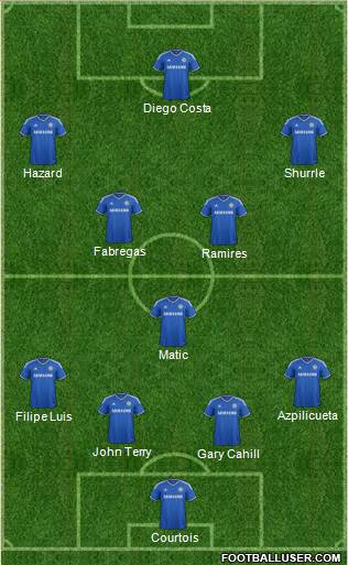 Chelsea Formation 2014