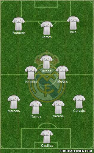 Real Madrid C.F. Formation 2014
