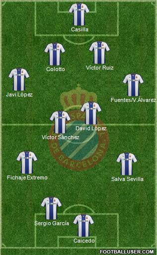 R.C.D. Espanyol de Barcelona S.A.D. Formation 2014