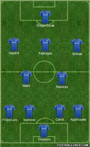 Chelsea Formation 2014