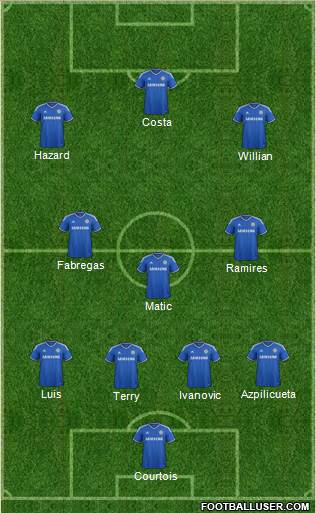 Chelsea Formation 2014