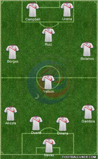 Costa Rica Formation 2014