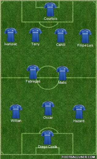 Chelsea Formation 2014