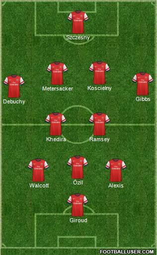 Arsenal Formation 2014