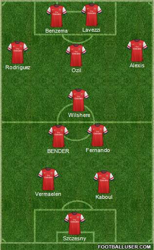 Arsenal Formation 2014