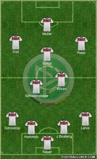 Germany Formation 2014
