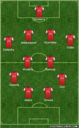 Arsenal Formation 2014