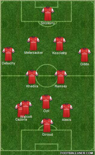 Arsenal Formation 2014