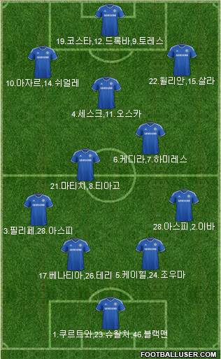 Chelsea Formation 2014