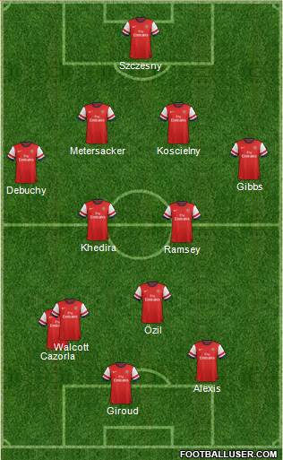 Arsenal Formation 2014
