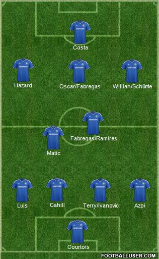 Chelsea Formation 2014