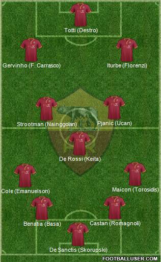 AS Roma Formation 2014