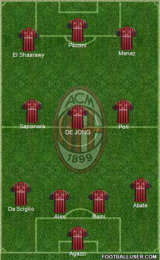 A.C. Milan Formation 2014
