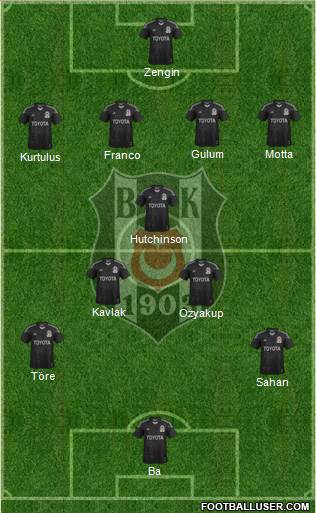 Besiktas JK Formation 2014