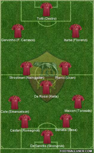 AS Roma Formation 2014