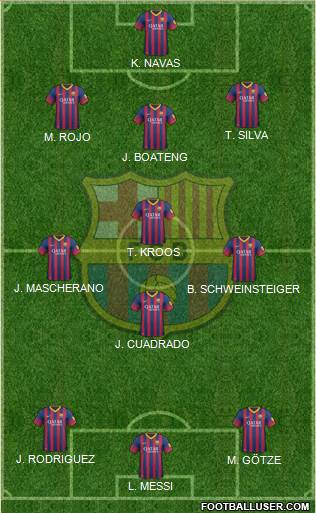 F.C. Barcelona Formation 2014