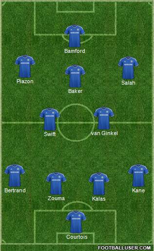Chelsea Formation 2014