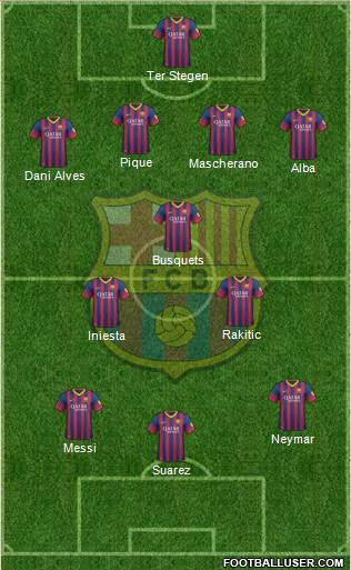 F.C. Barcelona Formation 2014